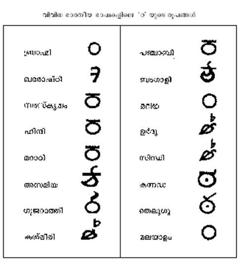 ചിത്രം:543a.png