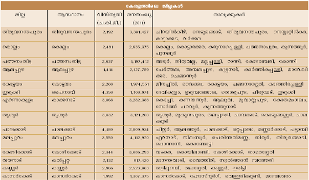 ചിത്രം:Page 608 chart1.png