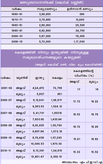 ചിത്രം:Keralam--364.png