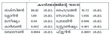 ചിത്രം:Pg 614 SCRT 23.png