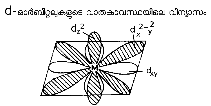 ചിത്രം:Co-ordination 3.png