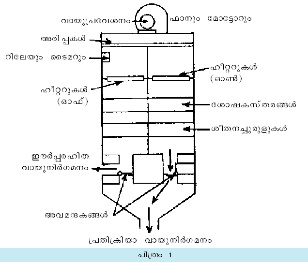 ചിത്രം:Vol4 508 1.jpg