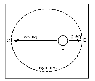 ചിത്രം:P705.png