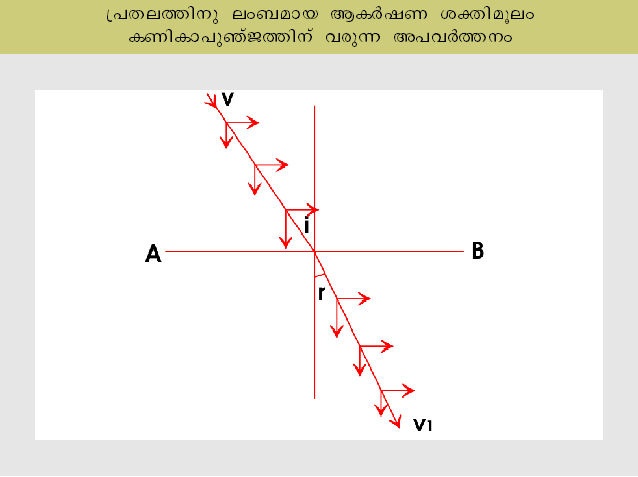 ചിത്രം:Vol6 107 2.jpg