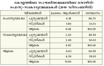 ചിത്രം:Page 521 table1.png
