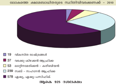 ചിത്രം:Pg521 scre.png