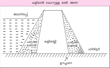 ചിത്രം:Jala sechna.png