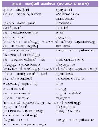 ചിത്രം:Page 345 table3.png