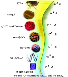 Image:nano 111.png