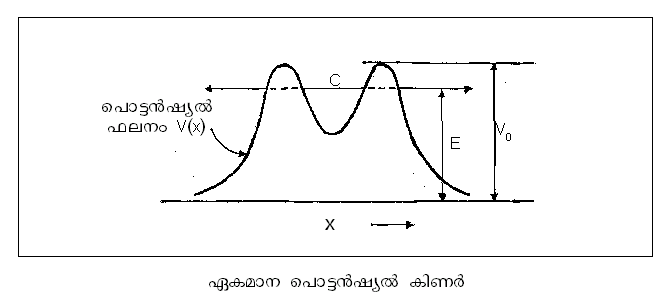 ചിത്രം:Pno5.png