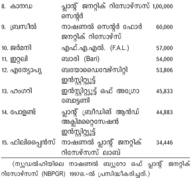 ചിത്രം:Pg725 table2.png