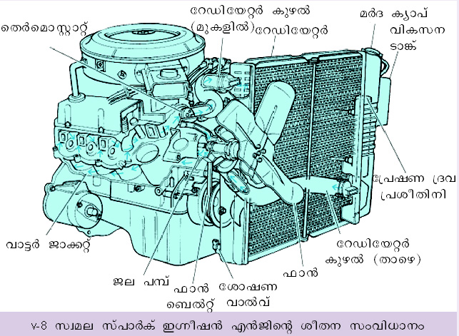 ചിത്രം:Vol5 170 image.jpg