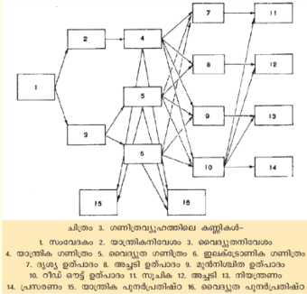 ചിത്രം:Pic753pic3.png