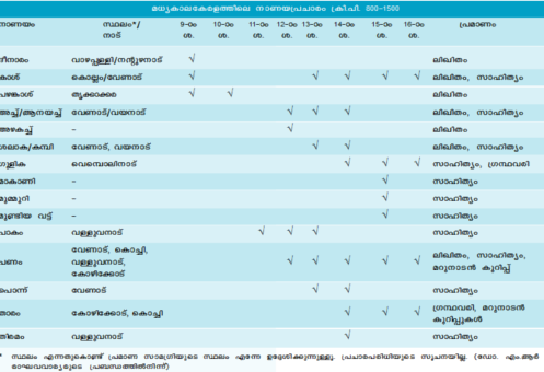 ചിത്രം:Keralam- 279.png