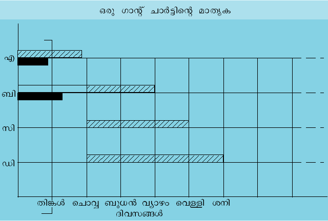 ചിത്രം:Grant chart.png