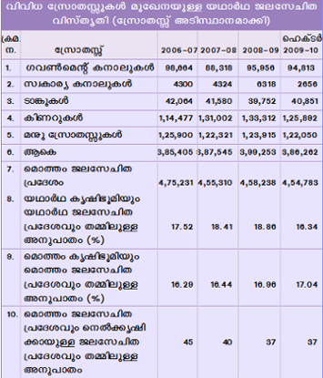 ചിത്രം:Keralam--372.png