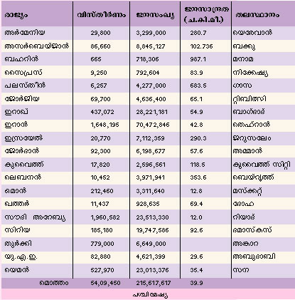 ചിത്രം:Vol5 489 chart.jpg