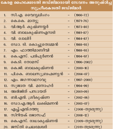 ചിത്രം:Pg662scre.png