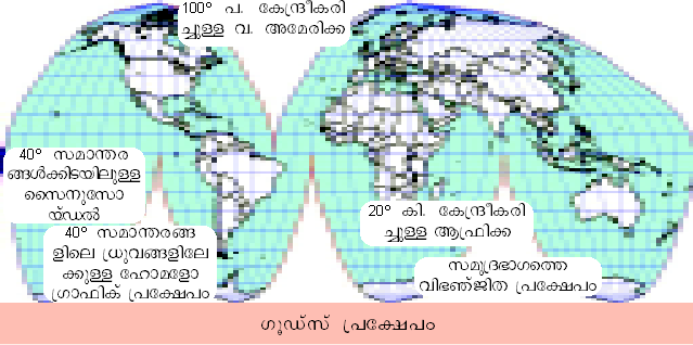 ചിത്രം:Guds prakshepam.png