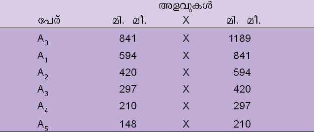 ചിത്രം:Vol5 162 chart.jpg