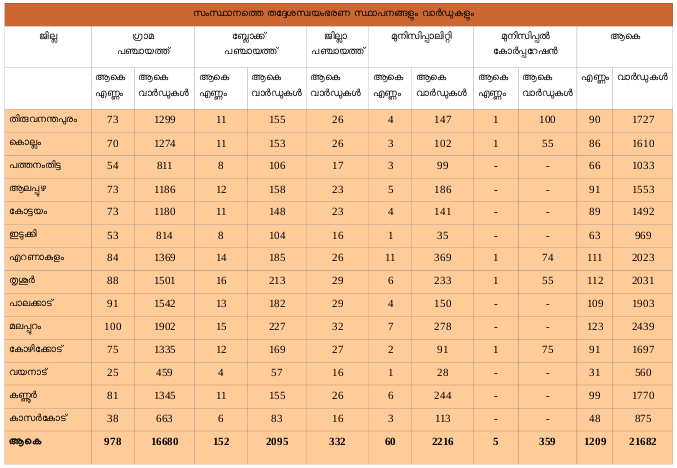 ചിത്രം:Page 611.png
