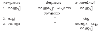 ചിത്രം:Jnthu SR06.png