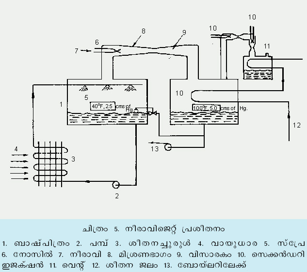 ചിത്രം:Vol5 287 image1.jpg