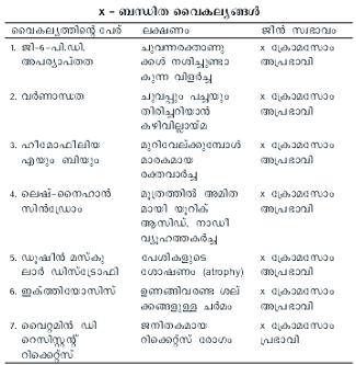 ചിത്രം:Janithakam Table 01.png