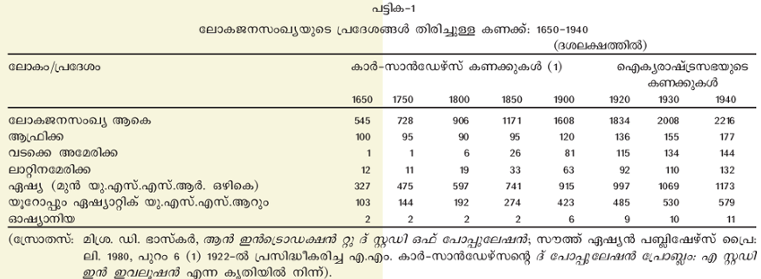 ചിത്രം:Tab1.png