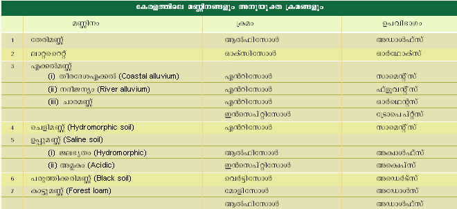 ചിത്രം:Manningal.png