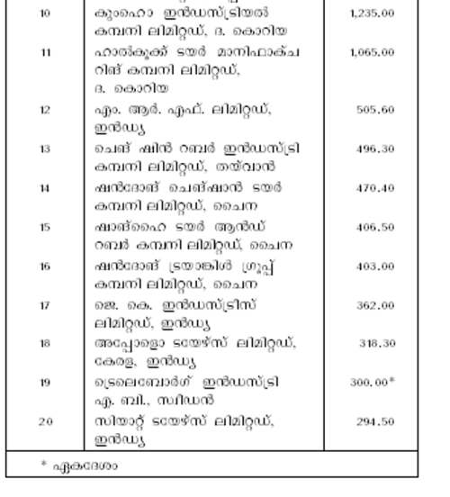 ചിത്രം:Pno15tablebb.png
