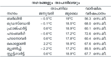 ചിത്രം:Germany Sr4.png