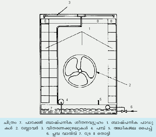 ചിത്രം:Vol5 288 image.jpg