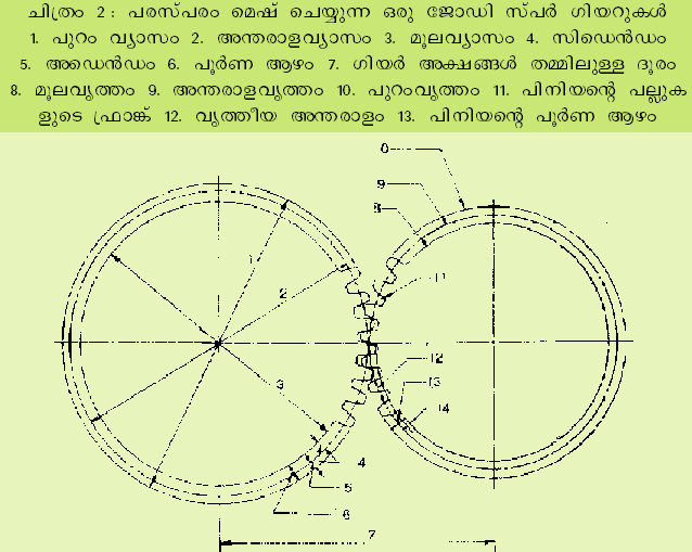 ചിത്രം:Giyar2.png