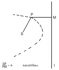 ചിത്രം:JYo SR30.png