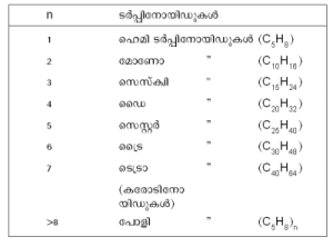 Image:Terpenes pno23.png