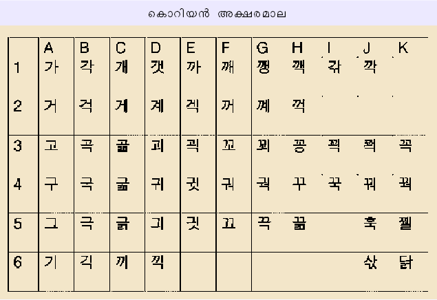 ചിത്രം:Koriyan aksharamala.png