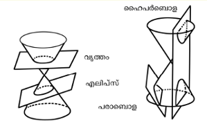 ചിത്രം:JYOTH SR90.png