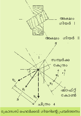 ചിത്രം:Giyar5.png