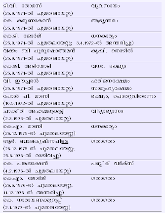 ചിത്രം:Pg345 tab1.png