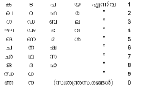 Image:pno.26 swaram.png