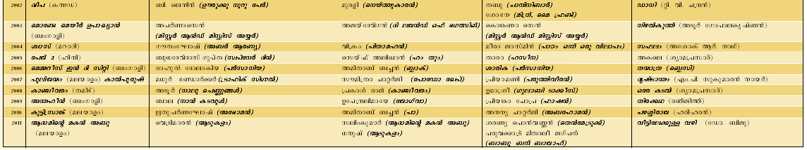 ചിത്രം:Award02.png