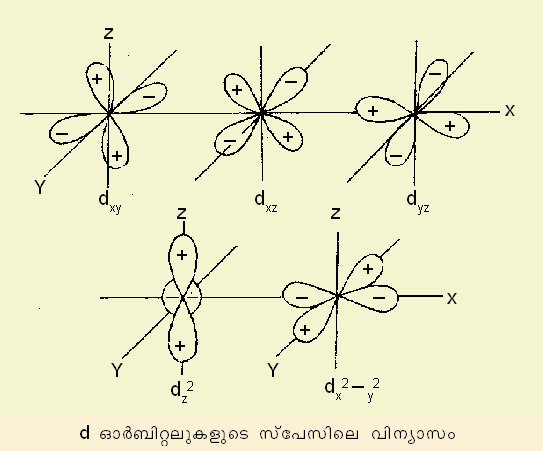 ചിത്രം:Pg 908 cordination 02.png