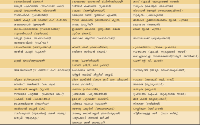 ചിത്രം:Chalachithram2.png