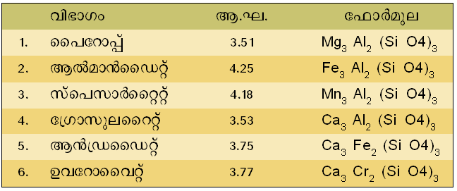 ചിത്രം:Garnet.png