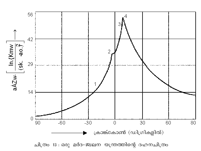 ചിത്രം:Page903.png