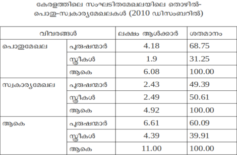 ചിത്രം:Pg_521.png