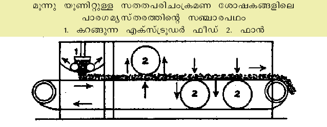 ചിത്രം:Vol4 564 1.jpg