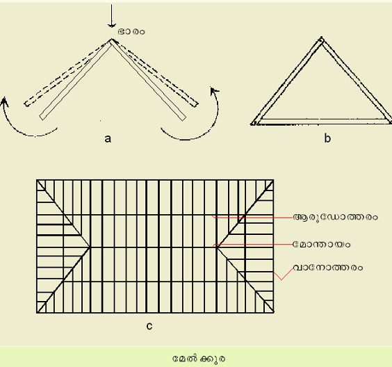 ചിത്രം:Page 498 Sr1.png