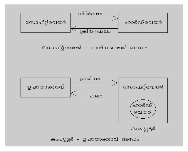 ചിത്രം:Vol6 374 1.jpg